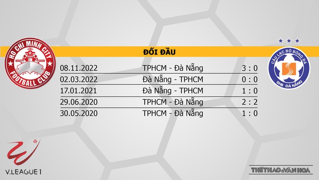 Nhận định, nhận định bóng đá TPHCM vs Đà Nẵng (19h15, 31/5), vòng 10 V-League - Ảnh 3.