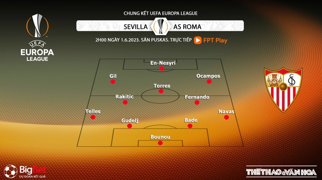 Nhận định, nhận định bóng đá Sevilla vs Roma (2h00, 1/6), chung kết Europa League - Ảnh 3.