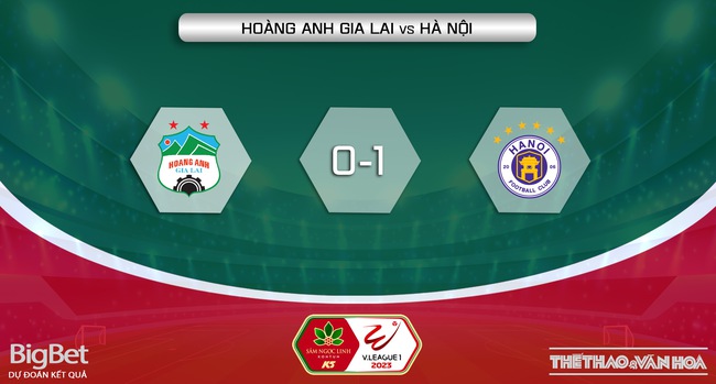 Nhận định, soi kèo HAGL vs Hà Nội (17h00, 31/5), vòng 10 V-League  - Ảnh 6.