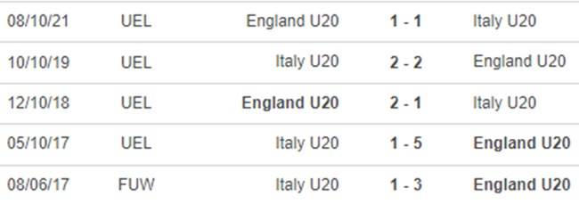 Thành tích đối đầu U20 Anh vs U20 Ý