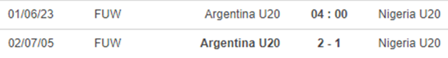 Thành tích đối đầu U20 Argentina vs U20 Nigeria
