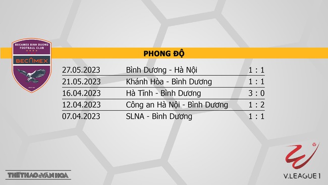 Nhận định, soi kèo Bình Dương vs Thanh Hóa (17h00, 1/6), vòng 10 V-League - Ảnh 4.