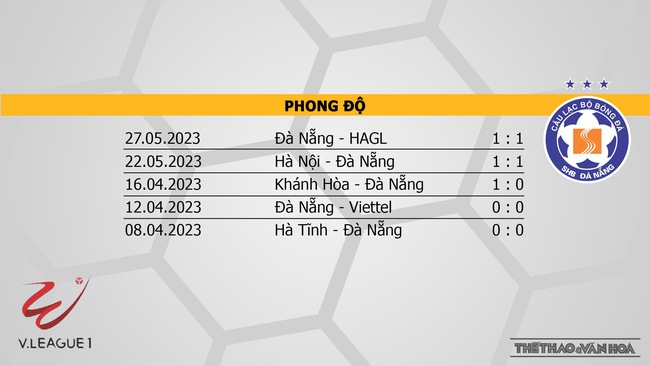 Nhận định, nhận định bóng đá TPHCM vs Đà Nẵng (19h15, 31/5), vòng 10 V-League - Ảnh 5.