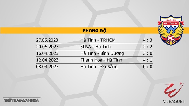 Nhận định, nhận định bóng đá Nam Định vs Hà Tĩnh (18h00, 31/5), vòng 10 V-League - Ảnh 5.