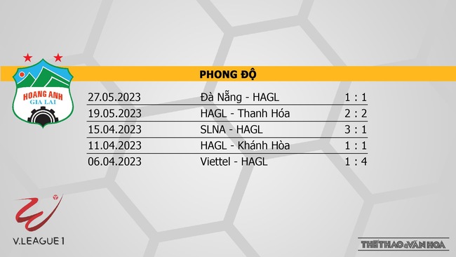 Nhận định, nhận định bóng đá HAGL vs Hà Nội (17h00, 31/5), vòng 10 V-League  - Ảnh 4.