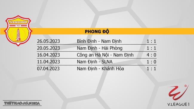 Nhận định, nhận định bóng đá Nam Định vs Hà Tĩnh (18h00, 31/5), vòng 10 V-League - Ảnh 4.