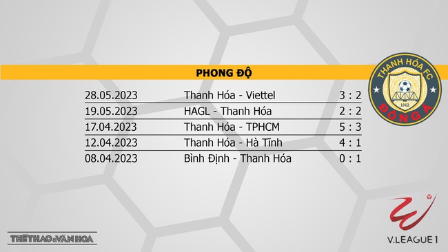 Nhận định, nhận định bóng đá Bình Dương vs Thanh Hóa (17h00, 1/6), vòng 10 V-League - Ảnh 5.