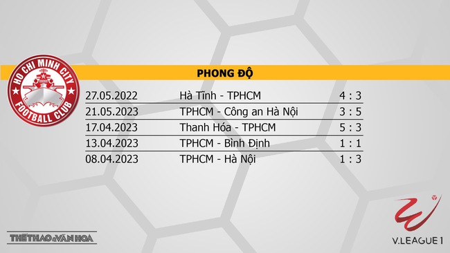 Nhận định, nhận định bóng đá TPHCM vs Đà Nẵng (19h15, 31/5), vòng 10 V-League - Ảnh 4.