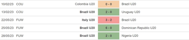 Nhận định, nhận định bóng đá U20 Brazil vs U20 Tunisia (0h30, 1/6), vòng 1/8 U20 World Cup - Ảnh 3.