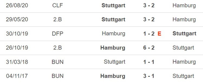 Nhận định, nhận định bóng đá Stuttgart vs Hamburg (01h45, 2/6), lượt đi play-off thăng hạng Bundesliga - Ảnh 3.