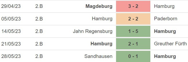 Nhận định, nhận định bóng đá Stuttgart vs Hamburg (01h45, 2/6), lượt đi play-off thăng hạng Bundesliga - Ảnh 5.