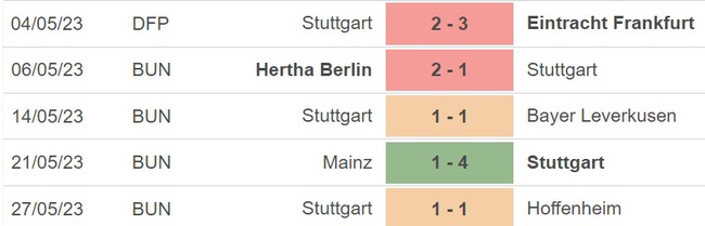 Nhận định, nhận định bóng đá Stuttgart vs Hamburg (01h45, 2/6), lượt đi play-off thăng hạng Bundesliga - Ảnh 4.