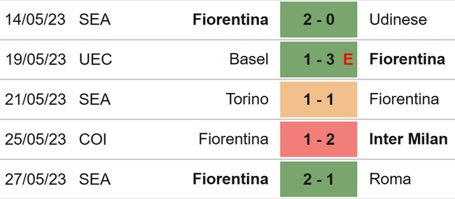Nhận định, nhận định bóng đá Sassuolo vs Fiorentina, vòng 38 Serie A (01h45, 3/6) - Ảnh 5.