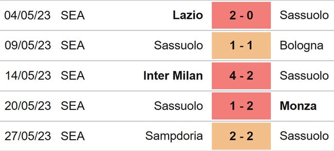 Nhận định, nhận định bóng đá Sassuolo vs Fiorentina, vòng 38 Serie A (01h45, 3/6) - Ảnh 4.