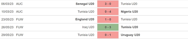 Nhận định, soi kèo U20 Brazil vs U20 Tunisia (0h30, 1/6), vòng 1/8 U20 World Cup - Ảnh 4.