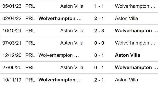 Nhận định, nhận định bóng đá Wolves vs Aston Villa (21h00, 6/5), Ngoại hạng Anh vòng 35 - Ảnh 3.
