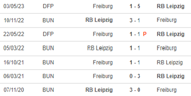 Lịch sử đối đầu Freiburg vs Leipzig