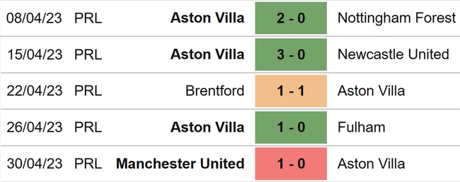 Nhận định, nhận định bóng đá Wolves vs Aston Villa (21h00, 6/5), Ngoại hạng Anh vòng 35 - Ảnh 5.