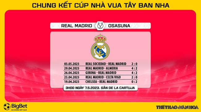 Nhận định, nhận định bóng đá Real Madrid vs Osasuna (03h00, 7/5), Chung kết Cúp Nhà vua - Ảnh 3.