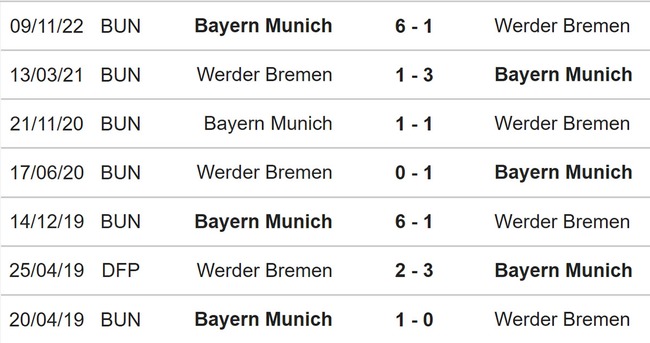 Nhận định, nhận định bóng đá Bremen vs Bayern (23h30, 6/5), Bundesliga vòng 31 - Ảnh 3.