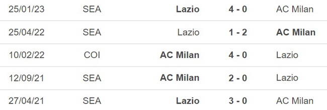Nhận định, nhận định bóng đá Milan vs Lazio (20h00, 6/5), Serie A vòng 34 - Ảnh 3.