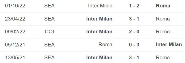 Nhận định, nhận định bóng đá Roma vs Inter (23h00, 6/5), Serie A vòng 34 - Ảnh 3.