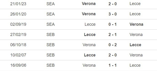 Nhận định, nhận định bóng đá Lecce vs Verona (1h45, 8/5), vòng 33 Serie A - Ảnh 1.
