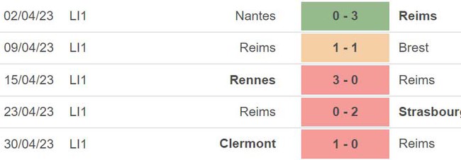 Nhận định, nhận định bóng đá Reims vs Lille (00h00, 7/5), vòng 33 Ligue 1 - Ảnh 4.