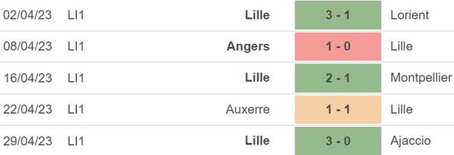 Nhận định, nhận định bóng đá Reims vs Lille (00h00, 7/5), vòng 33 Ligue 1 - Ảnh 5.