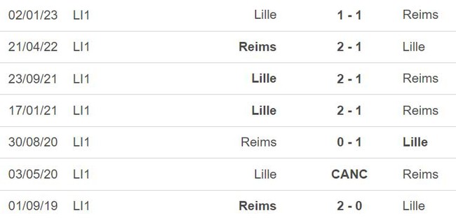 Nhận định, nhận định bóng đá Reims vs Lille (00h00, 7/5), vòng 33 Ligue 1 - Ảnh 3.