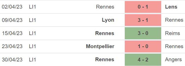 Nhận định, nhận định bóng đá Nice vs Rennes (22h00, 4/5), vòng 33 Ligue 1 - Ảnh 5.