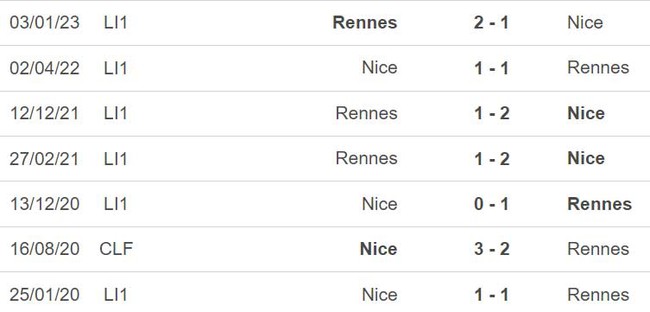 Nhận định, nhận định bóng đá Nice vs Rennes (22h00, 4/5), vòng 33 Ligue 1 - Ảnh 3.