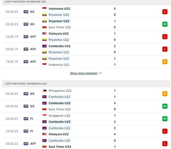 Nhận định, nhận định bóng đá U22 Campuchia vs U22 Myanmar (19h00, 7/5), SEA Games 32 - Ảnh 5.
