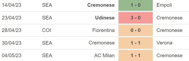 Nhận định, nhận định bóng đá Cremonese vs Spezia (01h45, 7/5), Serie A vòng 34 - Ảnh 4.