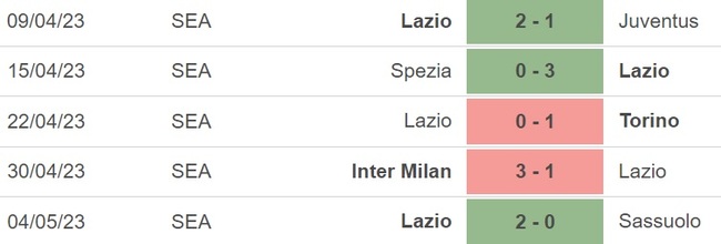 Nhận định, nhận định bóng đá Milan vs Lazio (20h00, 6/5), Serie A vòng 34 - Ảnh 5.