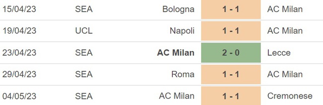 Nhận định, nhận định bóng đá Milan vs Lazio (20h00, 6/5), Serie A vòng 34 - Ảnh 4.