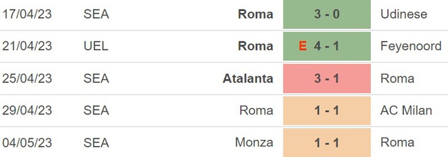 Nhận định, nhận định bóng đá Roma vs Inter (23h00, 6/5), Serie A vòng 34 - Ảnh 4.