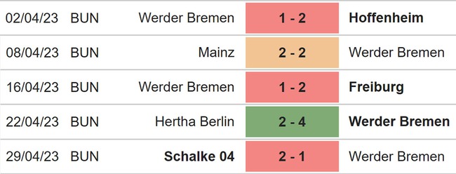 Nhận định, nhận định bóng đá Bremen vs Bayern (23h30, 6/5), Bundesliga vòng 31 - Ảnh 4.