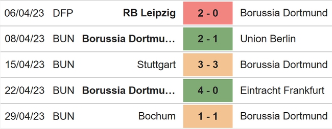 Nhận định, nhận định bóng đá Dortmund vs Wolfsburg (22h30, 7/5), Bundesliga vòng 31 - Ảnh 4.