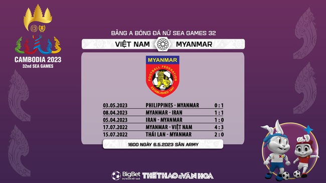 Nhận định, nhận định bóng đá Việt Nam vs Myanmar (16h00, 6/5), bóng đá nữ SEA Games 32 - Ảnh 7.