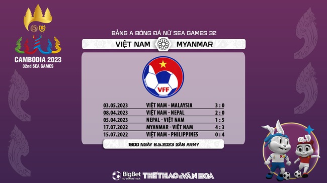Nhận định, nhận định bóng đá Việt Nam vs Myanmar (16h00, 6/5), bóng đá nữ SEA Games 32 - Ảnh 6.