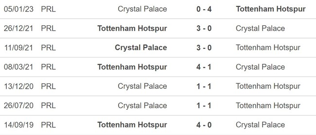Nhận định, nhận định bóng đá Tottenham vs Crystal Palace (21h00, 6/5), vòng 35 Ngoại hạng Anh - Ảnh 5.