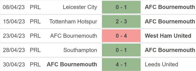 Nhận định, nhận định bóng đá Bournemouth vs Chelsea (21h00, 6/5), vòng 35 Ngoại hạng Anh - Ảnh 3.
