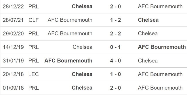 Nhận định, nhận định bóng đá Bournemouth vs Chelsea (21h00, 6/5), vòng 35 Ngoại hạng Anh - Ảnh 5.