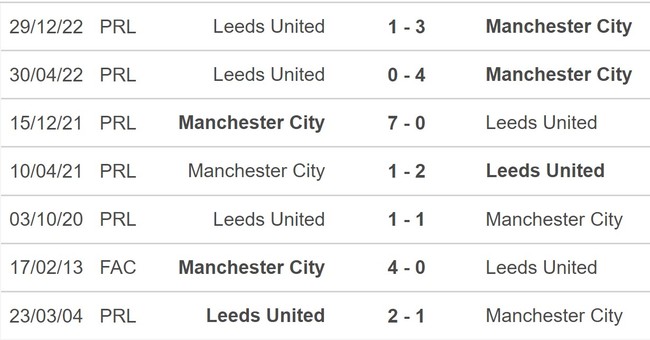 Nhận định, nhận định bóng đá Man City vs Leeds (21h00, 6/5), vòng 35 Ngoại hạng Anh - Ảnh 5.