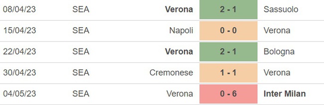 Nhận định, nhận định bóng đá Lecce vs Verona (1h45, 8/5), vòng 33 Serie A - Ảnh 3.