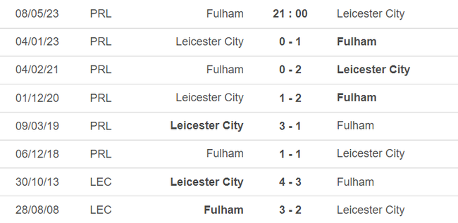Lịch sử đối đầu Fulham vs Leicester