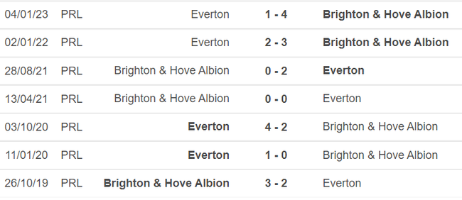 Lịch sử đối đầu Brighton vs Everton