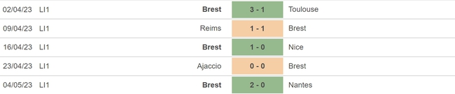 Nhận định, nhận định bóng đá Lorient vs Brest (20h00, 7/5), vòng 34 Ligue 1 - Ảnh 5.