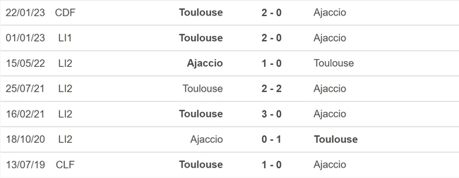 Nhận định, nhận định bóng đá Ajaccio vs Toulouse (20h00, 7/5), vòng 34 Ligue 1 - Ảnh 3.